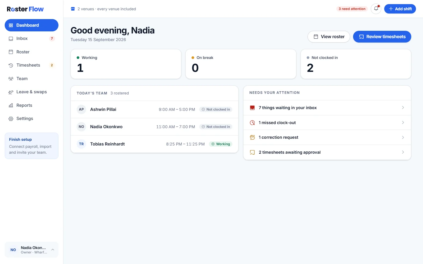 The Roster Flow dashboard for Wharf Road Hospitality, with tiles for working, on break and not clocked in, today’s team, and a list of things that need attention