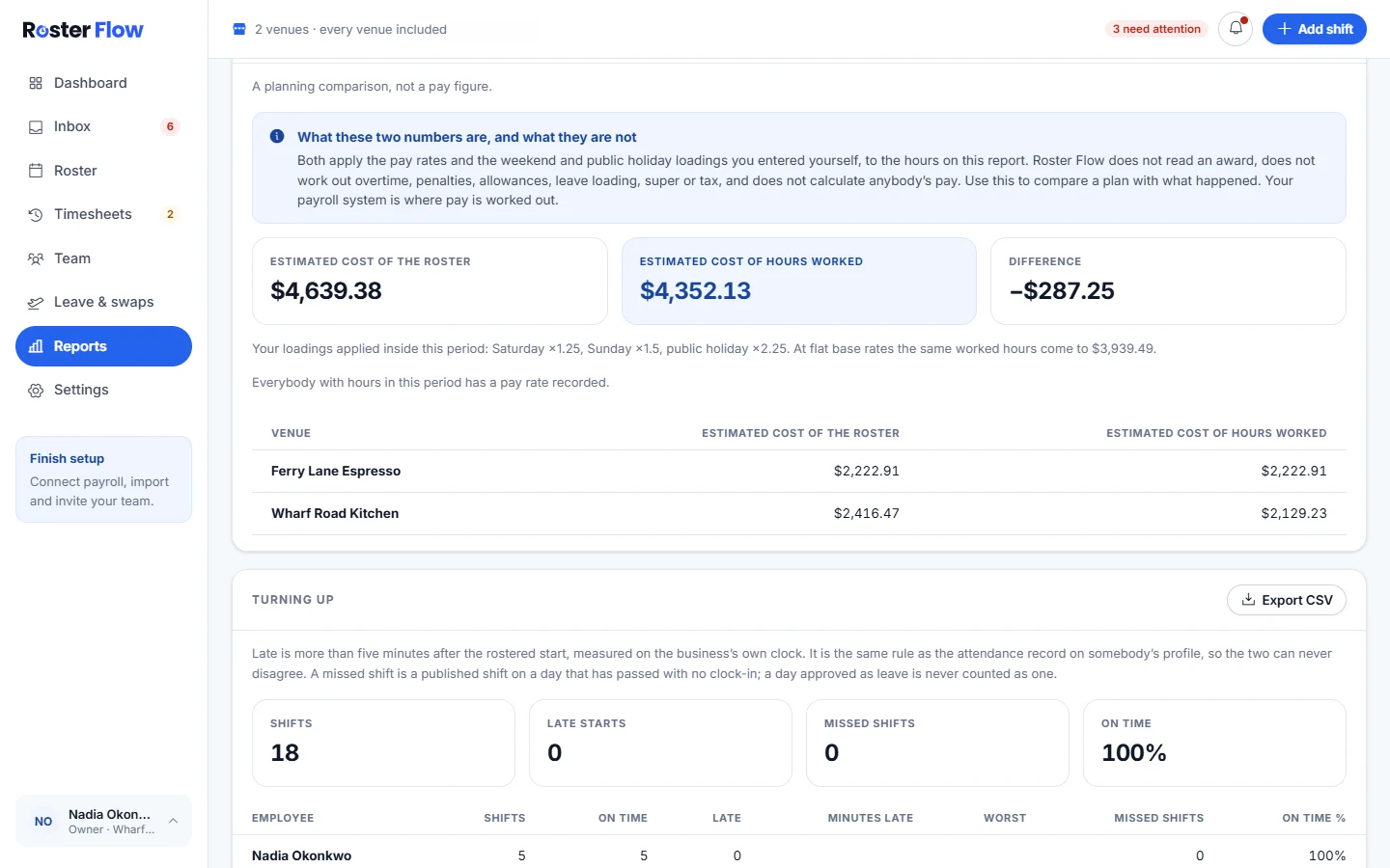 The wage estimate section of Reports, comparing the estimated cost of the roster with the estimated cost of the hours worked