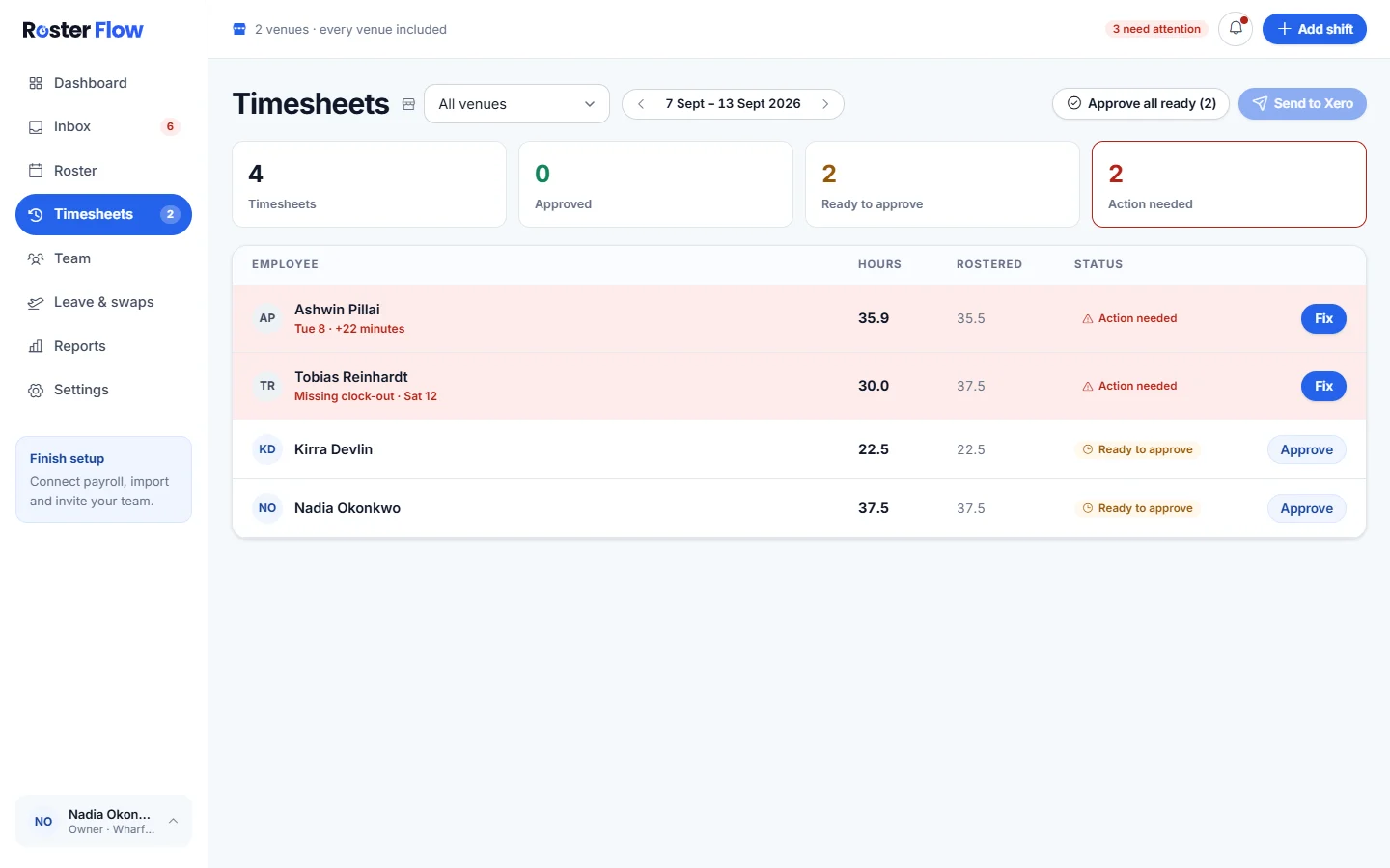 The Timesheets screen for a week, with counts of timesheets, approved, ready to approve and action needed, and each person’s hours against the roster