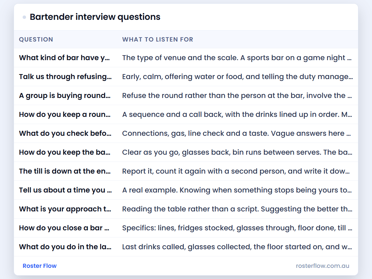 Bartender interview questions: a preview of the sheet, with an example week filled in