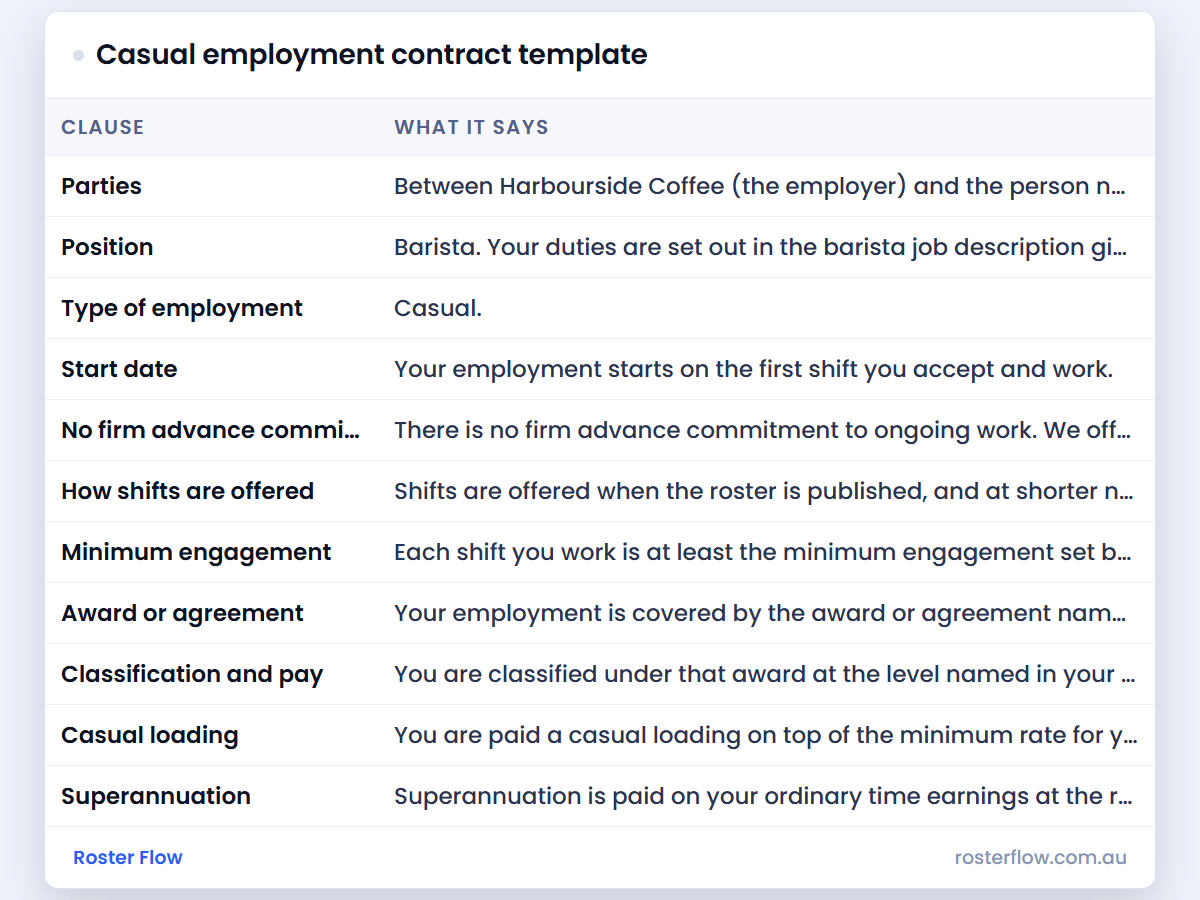 Casual employment contract template: a preview of the sheet, with an example week filled in