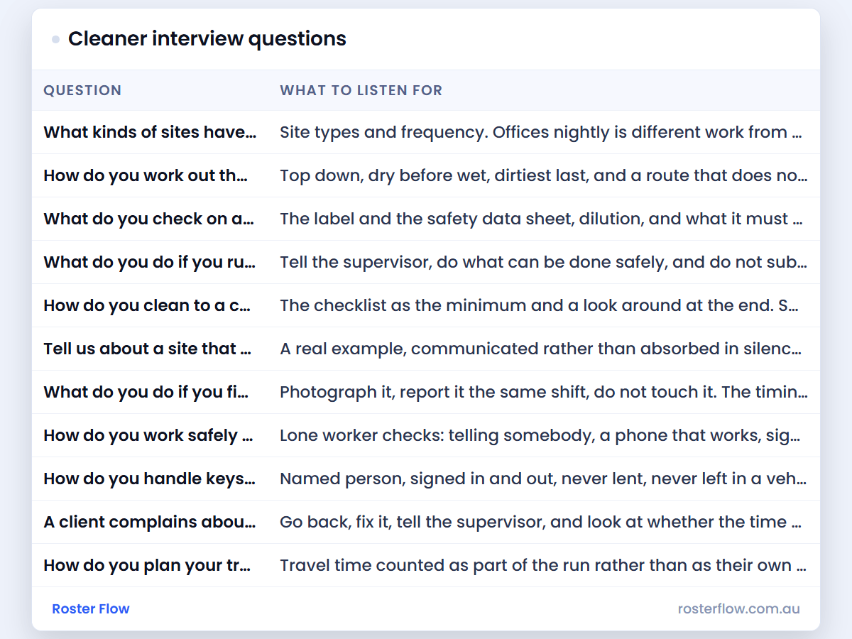 Cleaner interview questions: a preview of the sheet, with an example week filled in