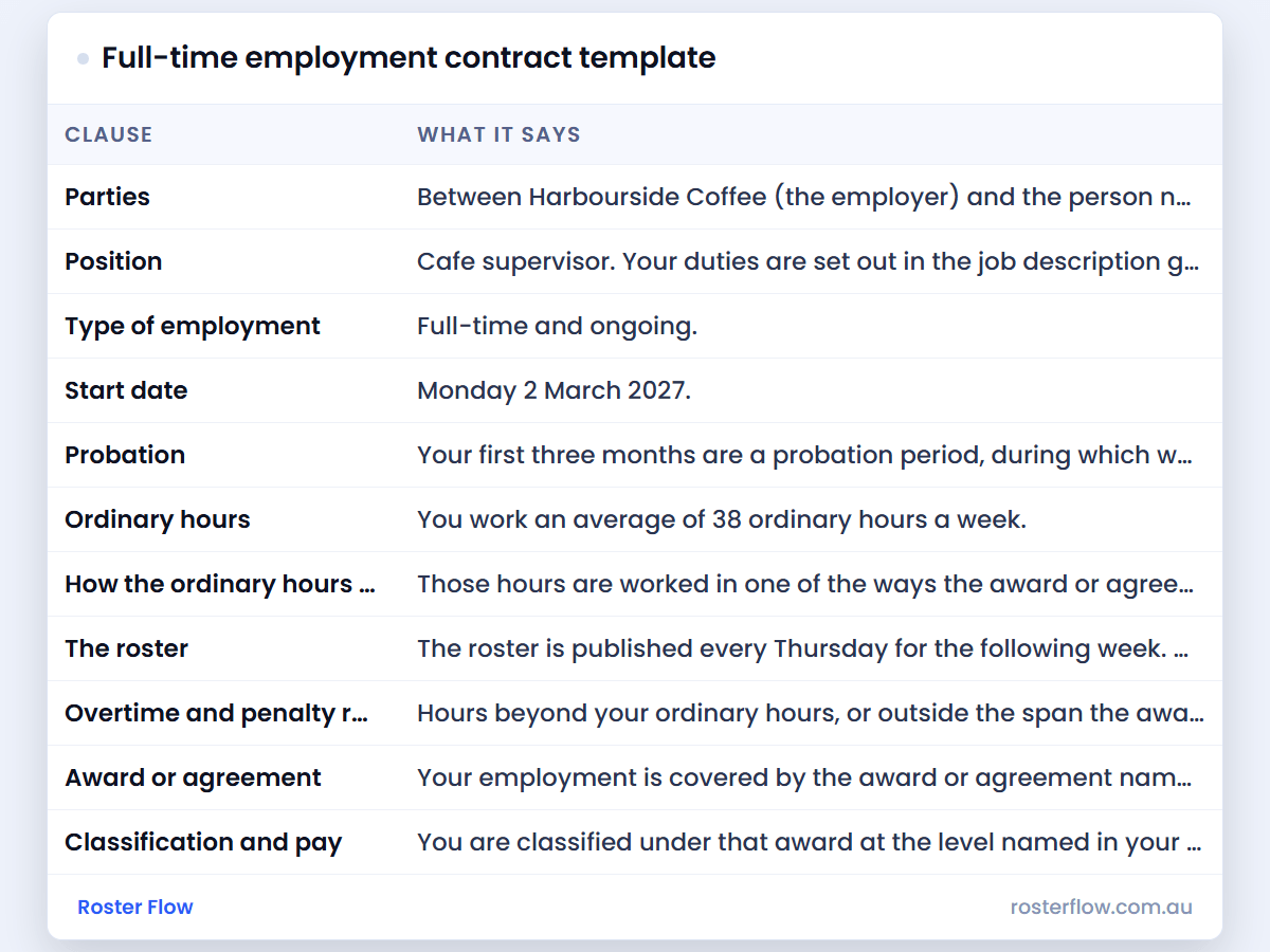 Full-time employment contract template: a preview of the sheet, with an example week filled in