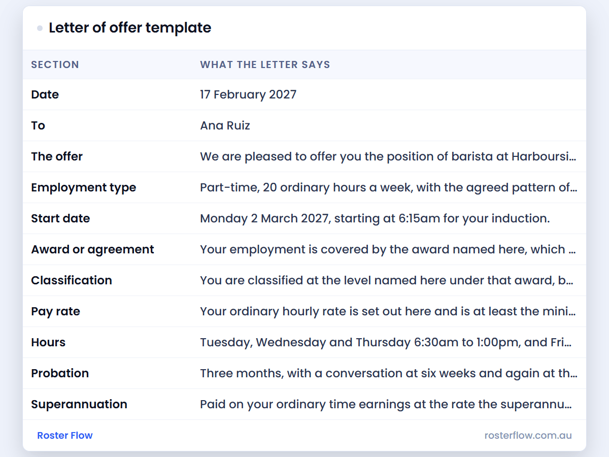 Letter of offer template: a preview of the sheet, with an example week filled in