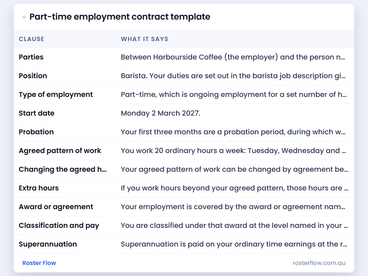 Part-time employment contract template: a preview of the sheet, with an example week filled in