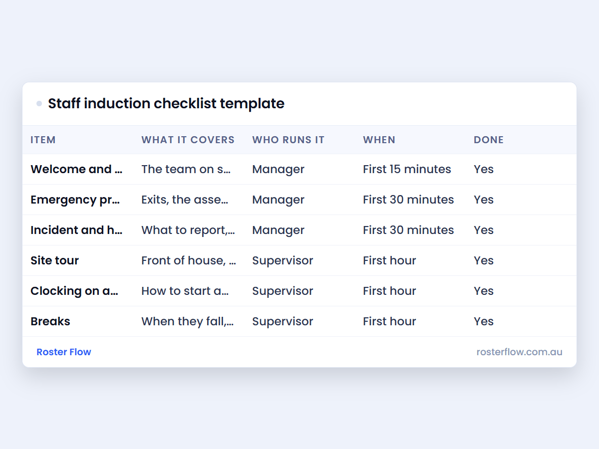 Staff induction checklist template: a preview of the sheet, with an example week filled in